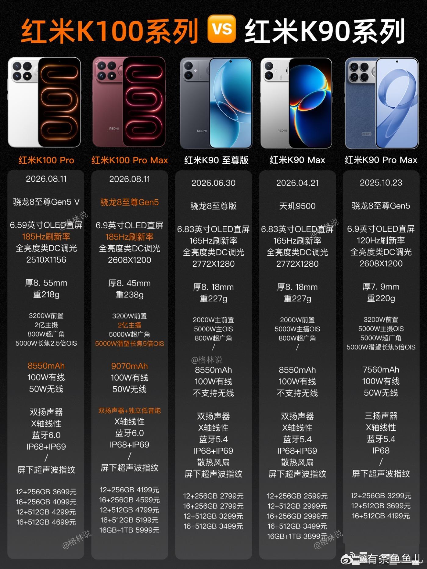ProMax这三个字，本来是苹果的顶级招牌。2019年iPhone11ProMax一出来，它就是旗舰