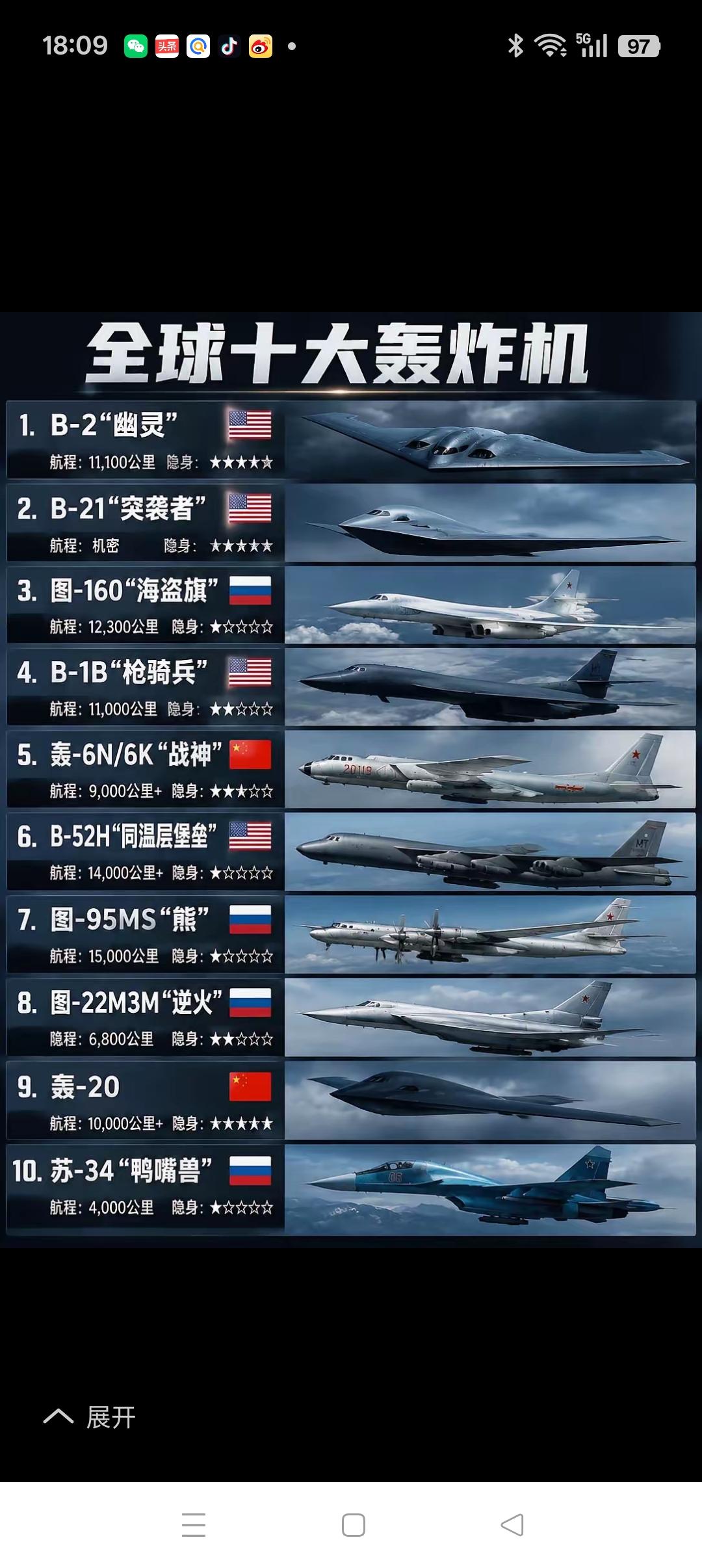 全球现役七大轰炸机截至2026年8月，全球仅中美俄三国
