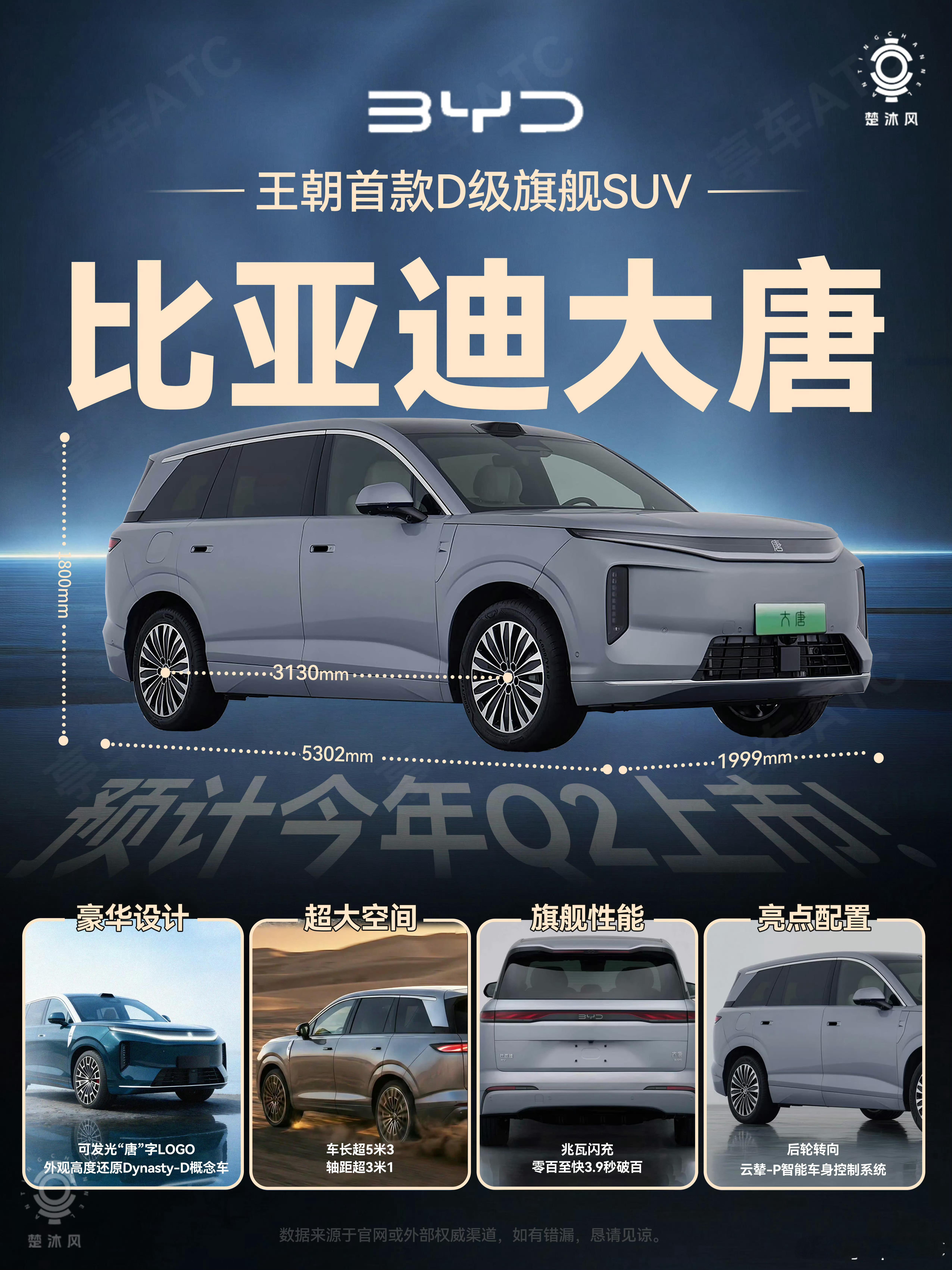 比亚迪王朝网今年的重磅旗舰之一，大唐，有什么亮点呢？就这么说吧，它颠覆了我们对王