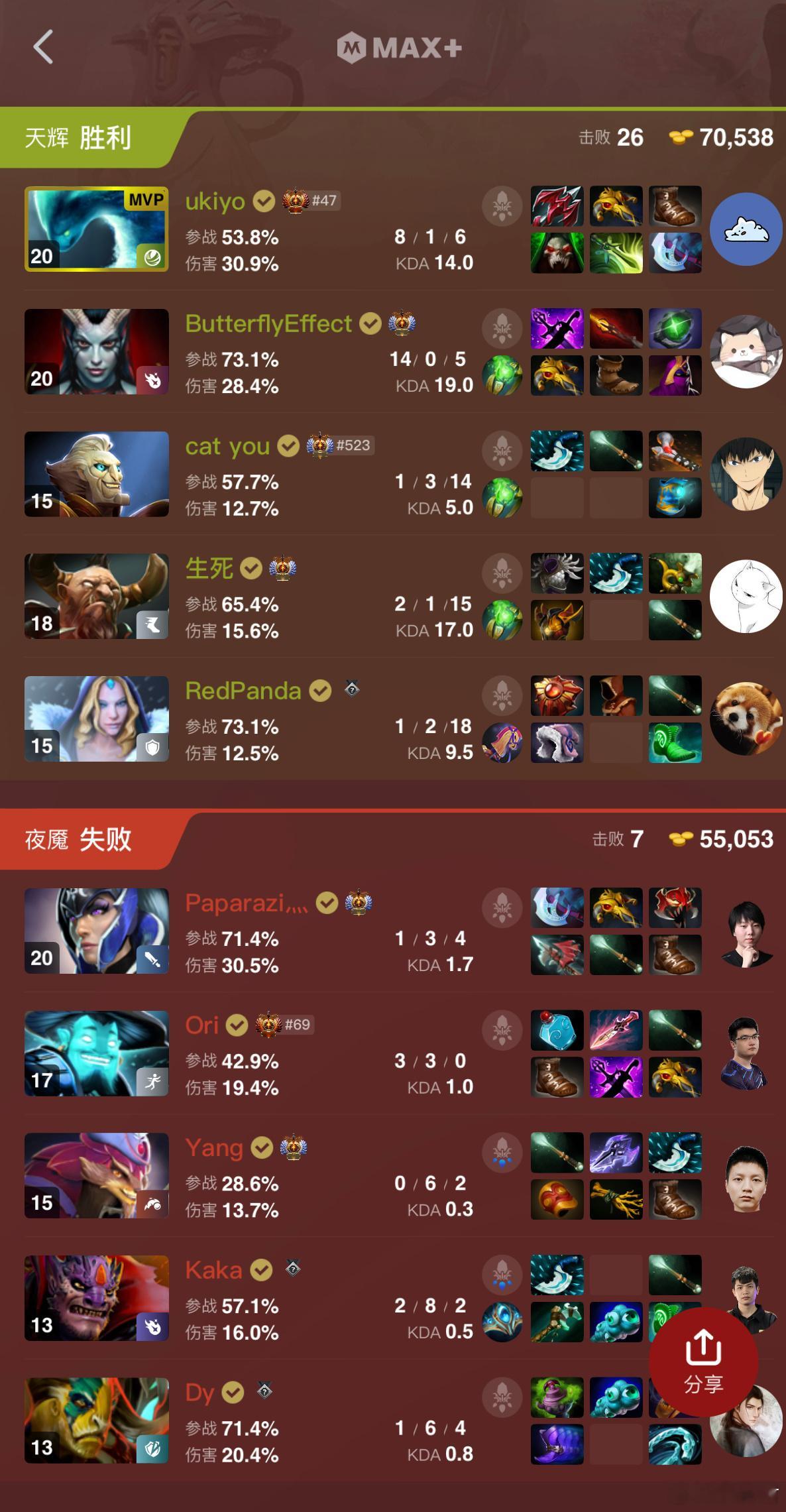 VG不敌土豆他们队，这[捂脸哭][捂脸哭][捂脸哭]dota2​​​