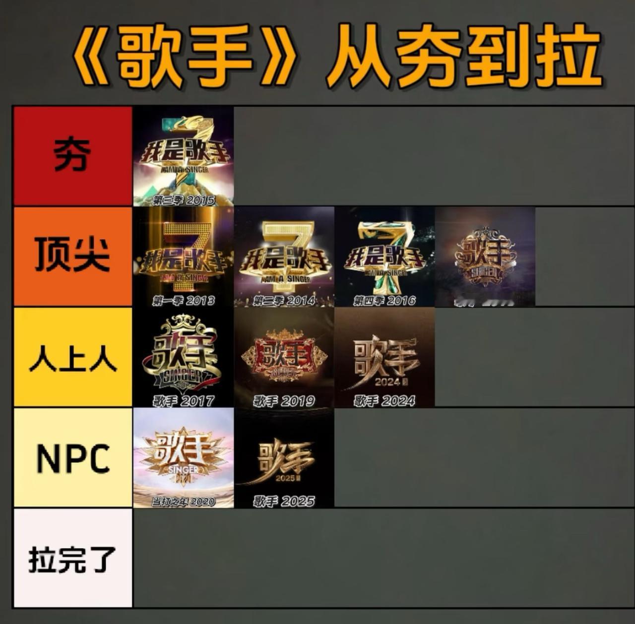 《歌手》四季封神，四季拉胯！办了十一季，从夯到拉。第一季堪称神仙打架，羽泉夺冠