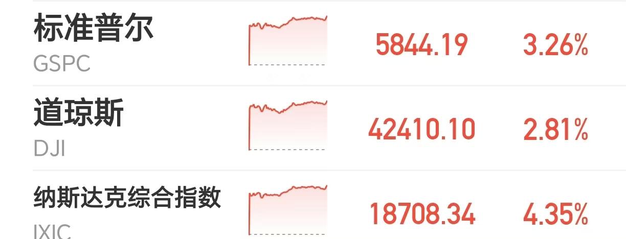 中美达成重大一致，不管你们说谁输了，但是今天，A股输了！昨夜美股暴涨，涨到啥程