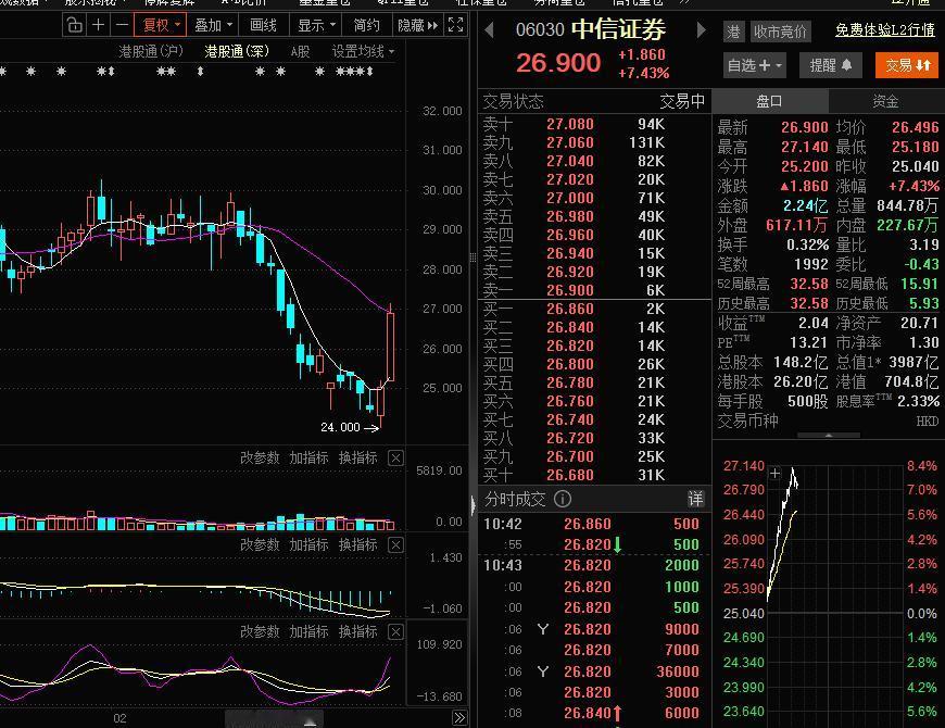 马犇分享一个AH套利，超额的交易经验。AH联动，主要是金融股，医药股，金融股主要