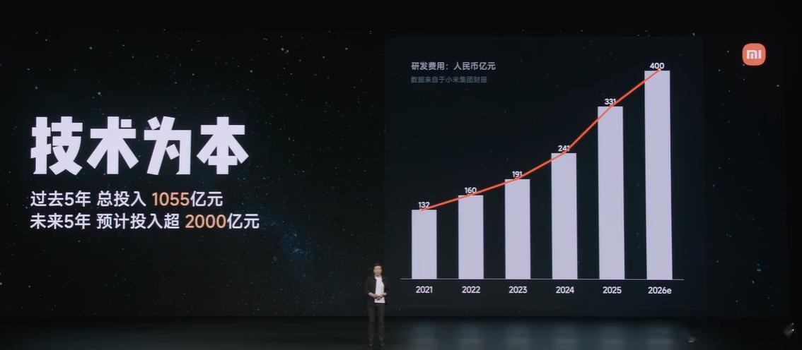 小米未来五年预计投入两千亿进行研发