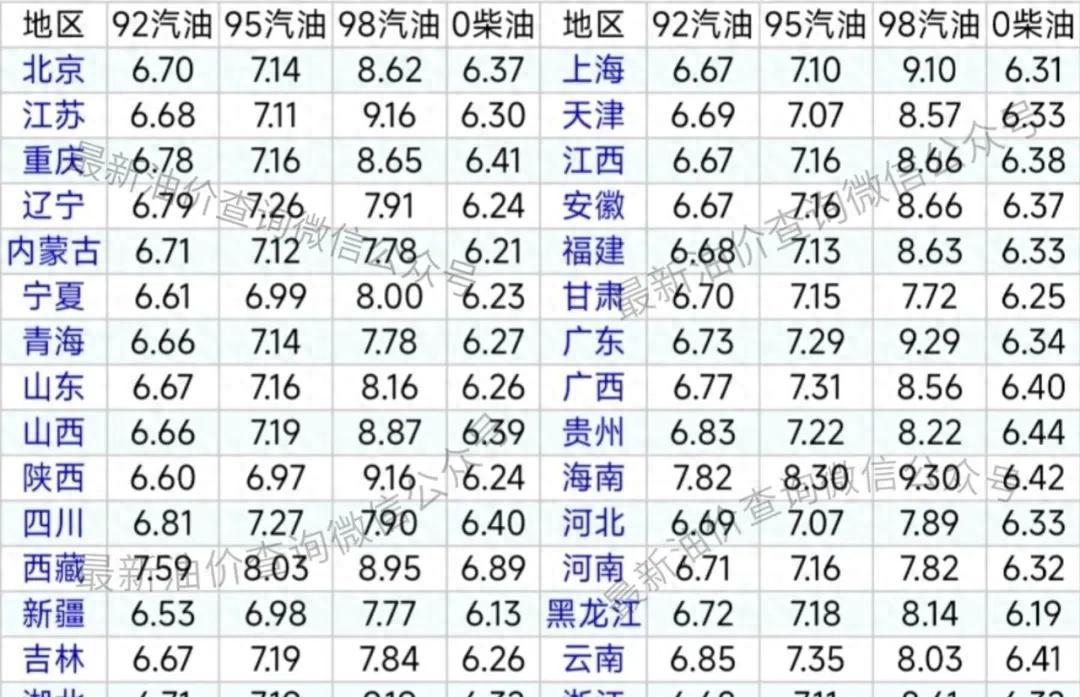 刚过去的2025年，国内油价一路下跌，全年一共跌了12次。上周油价又降了165元