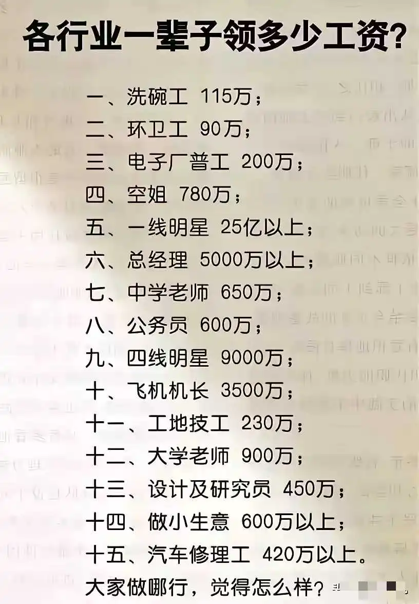 各行业一辈子能挣多少钱？