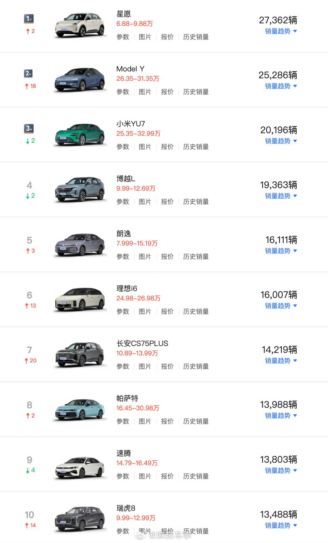 2月国内最畅销车型榜出炉