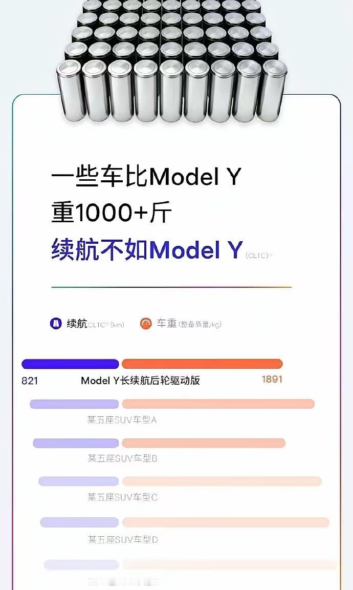 特斯拉发了一组照片，明显就是有些骄傲了。他说有些车比特斯拉ModelY还要重