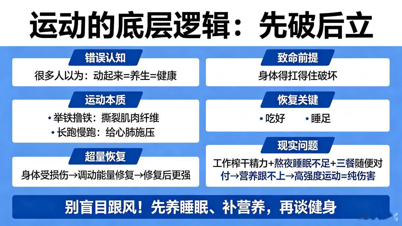 很多人以为：只要动起来，就是养生、就是健康。大错特错！错误的运动，根本不是健身