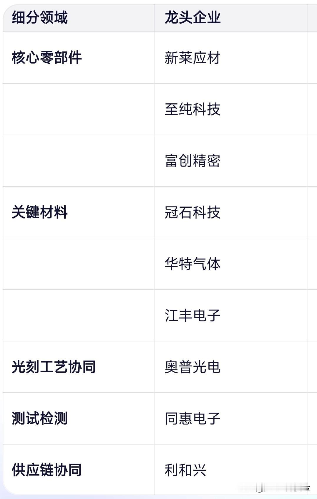 新凯来概念龙头企业汇总：新莱应材至纯科技富创精密冠石科技华特气体江丰