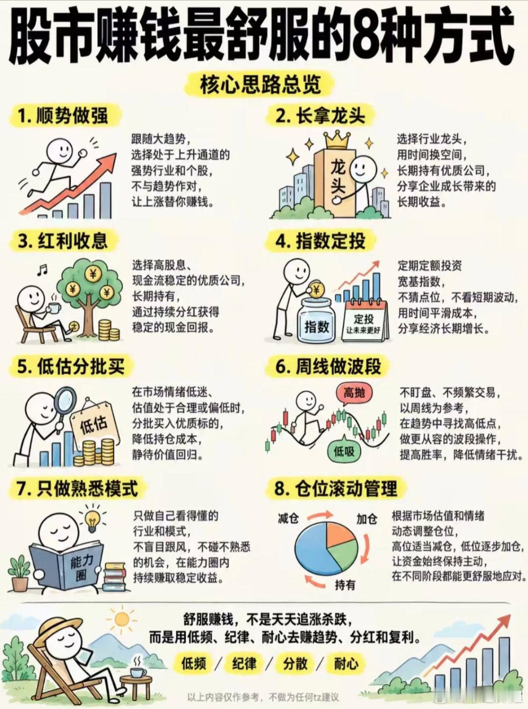 股市最舒服的8种赚钱方式：拒绝天天盯盘，照样稳健复利！绝大多数散户亏钱的根源，不