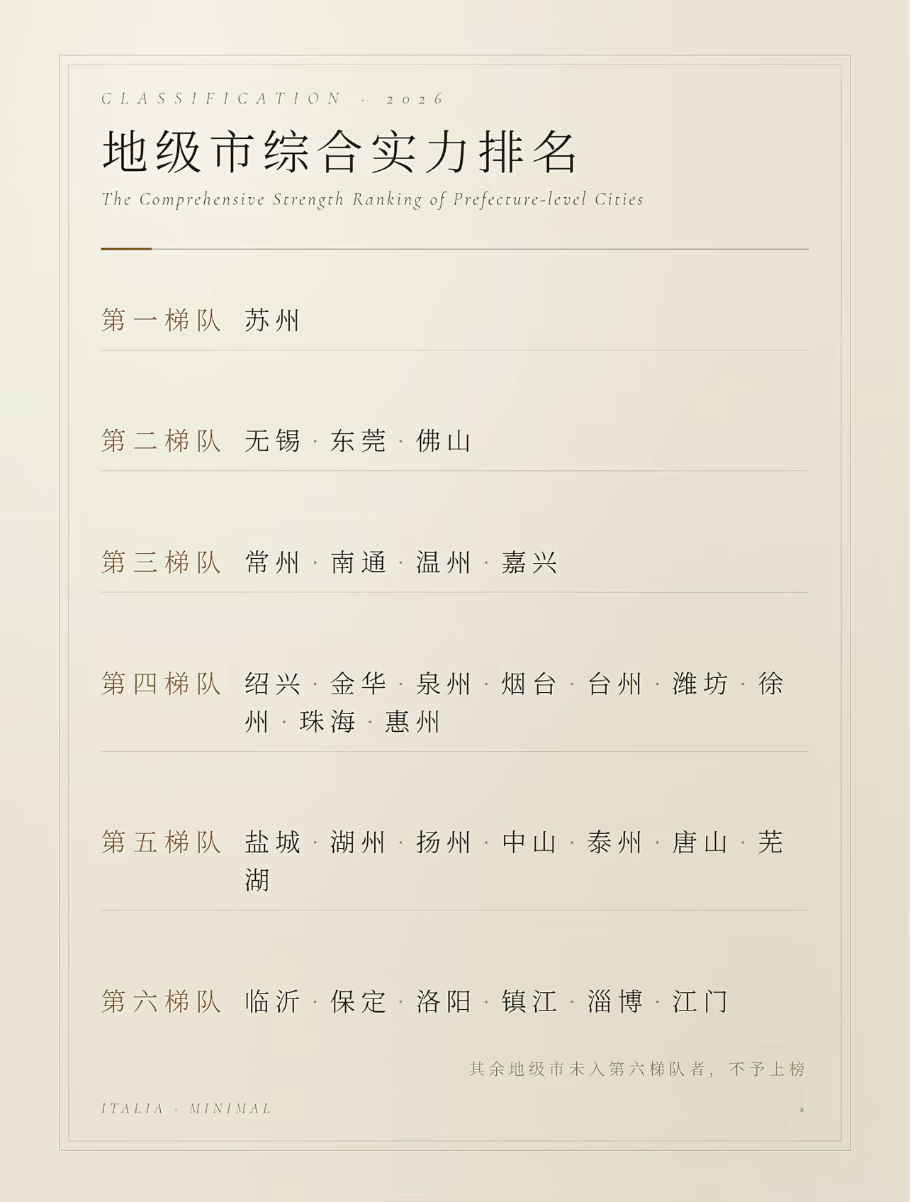 地级市这一块，苏州真是遥遥领先​​​