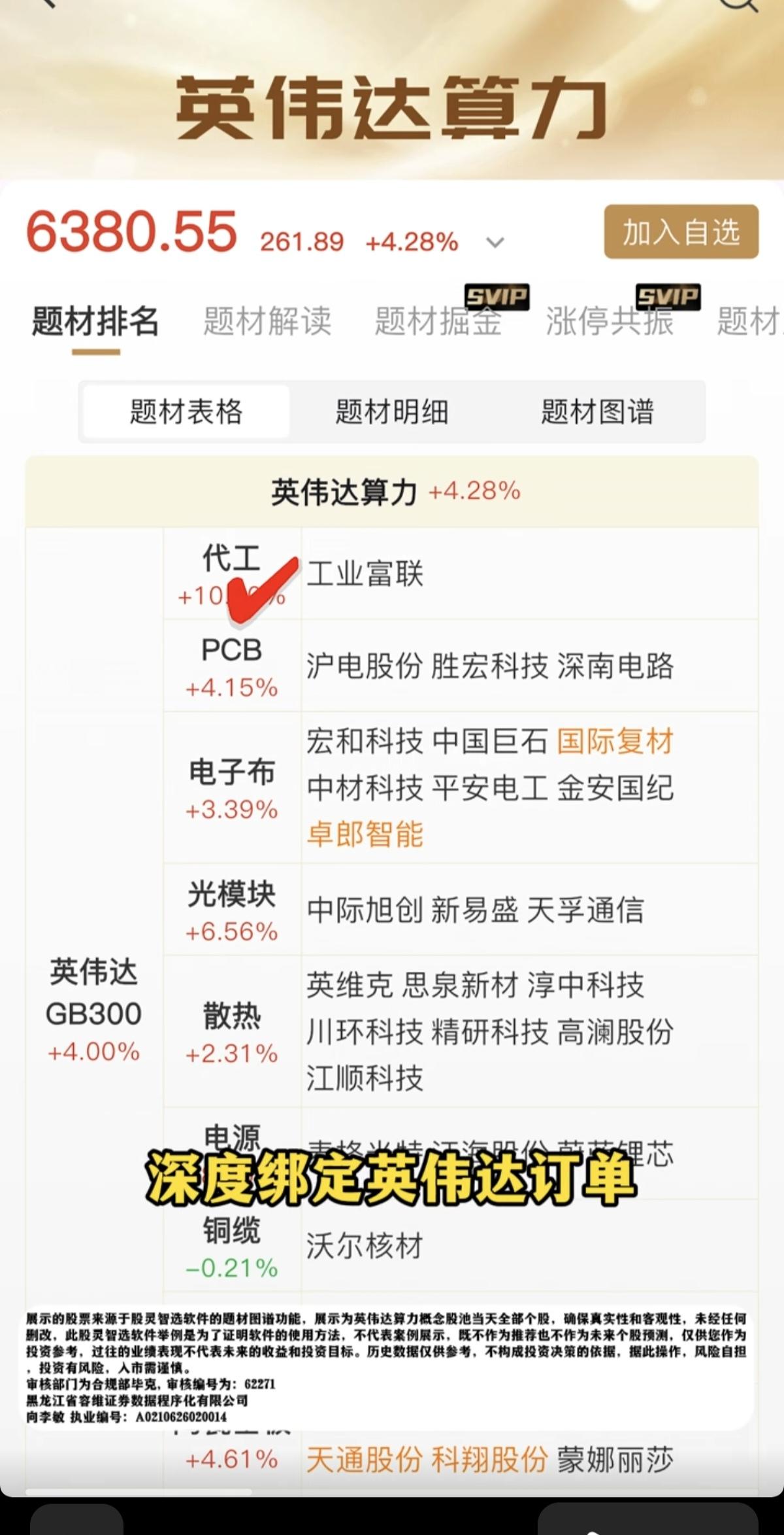 英伟达算力概念！黄仁勋来访，英伟达算力概念引爆市场！这些龙头股在业务上与英