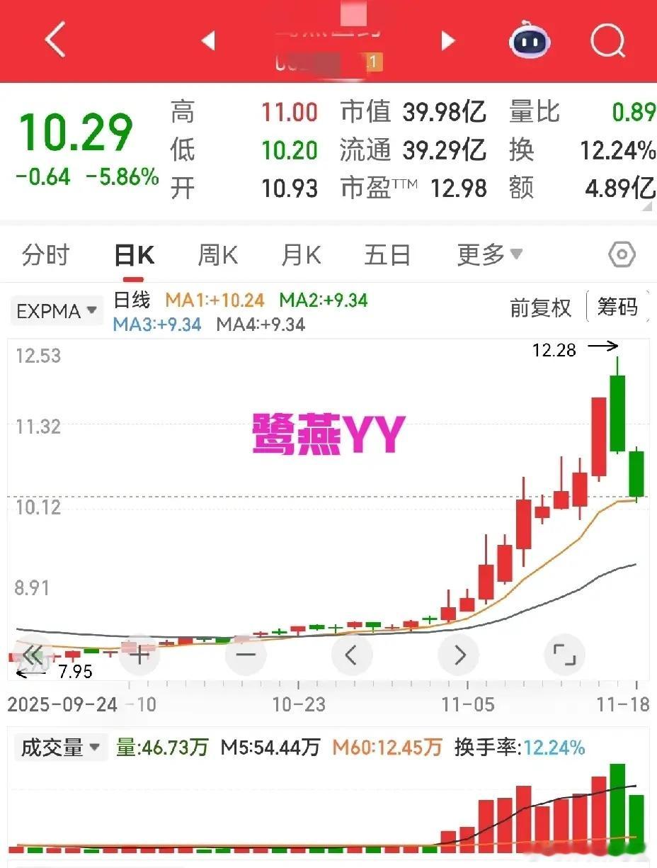 暴力洗盘3个核心判断标准，别踩坑！朋友们总问怎么判断票是不是暴力洗盘？分享3个关