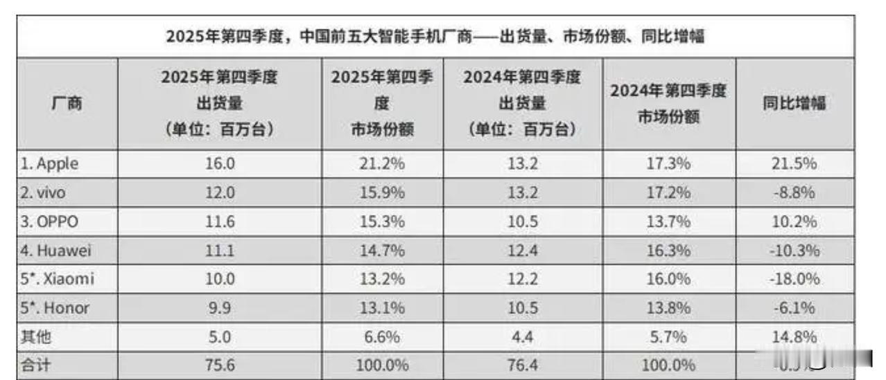 苹果17杀疯了！库克都惊到了，疯狂感谢中国消费者，营收额高达1437.56亿