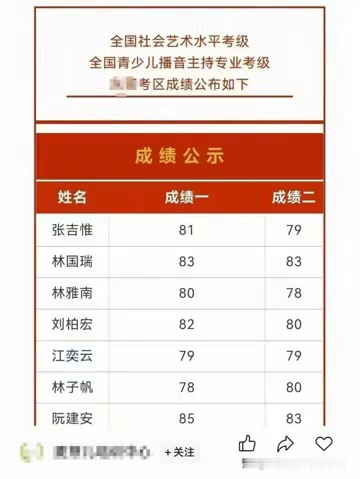 这些名字忙死了呀！