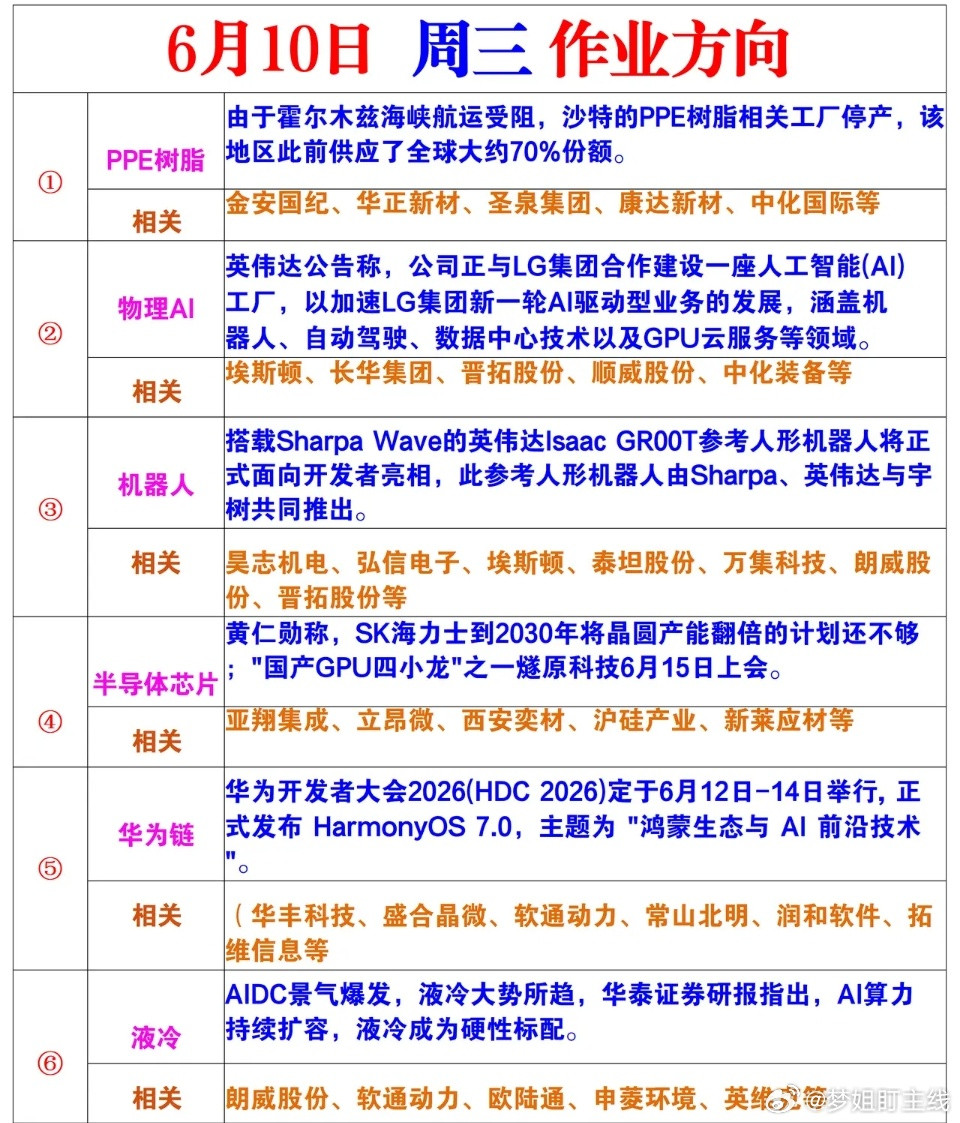周三风向标
