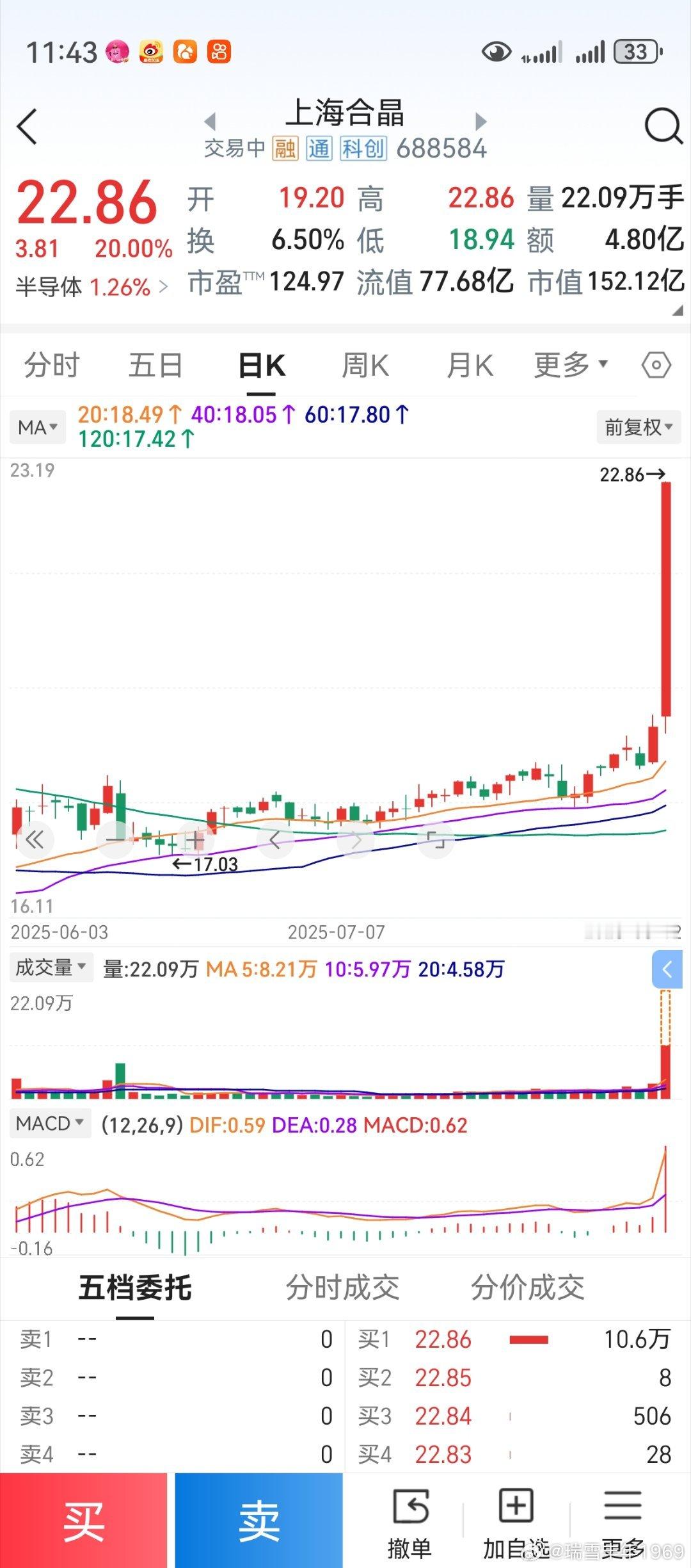 军工之后是科技？三线平行比天高。macd第一根绿柱战法。静心看看盘面。[作揖]