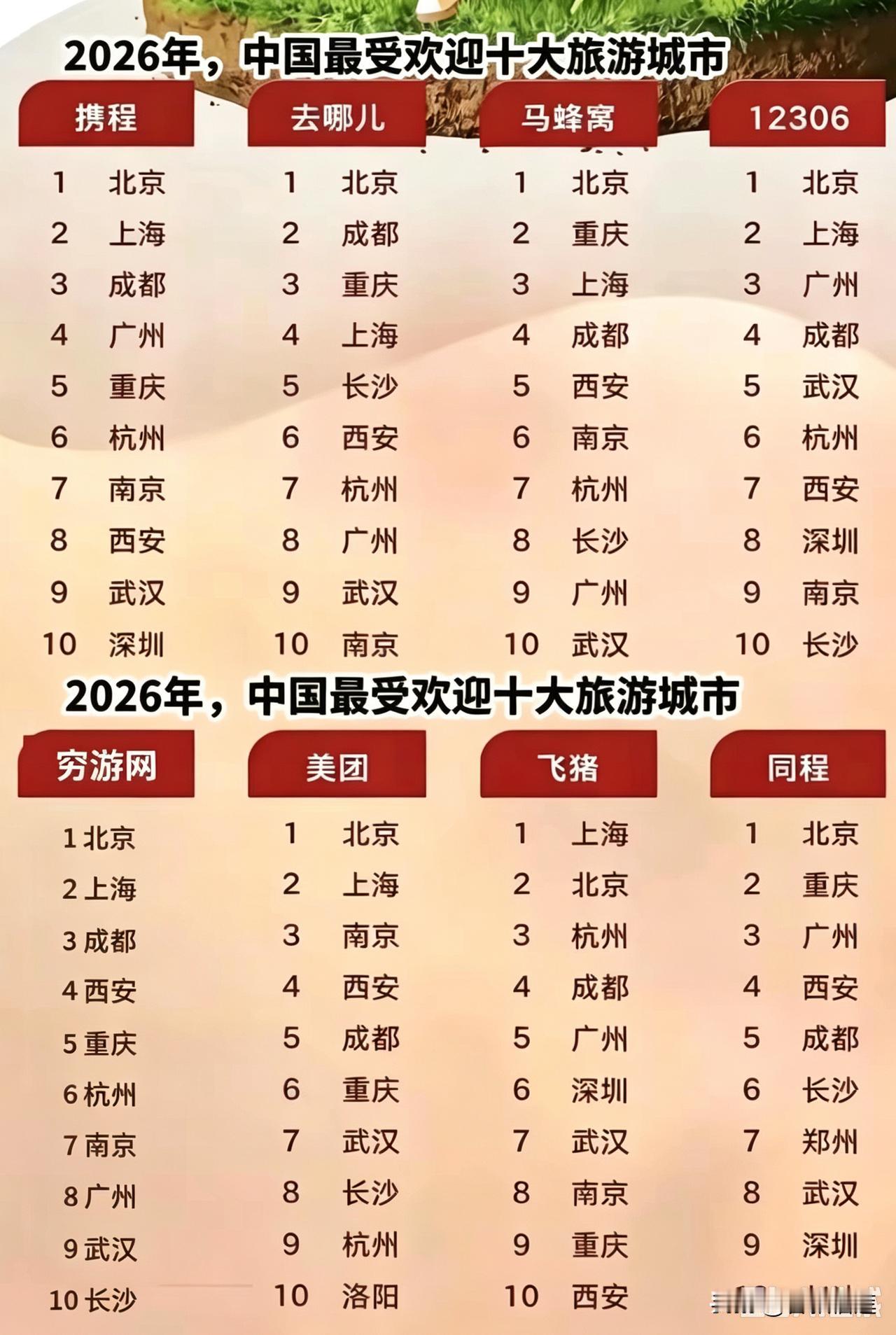 武汉其实从城市旅游的属性来讲，并不是一个纯粹的旅游城市。从历