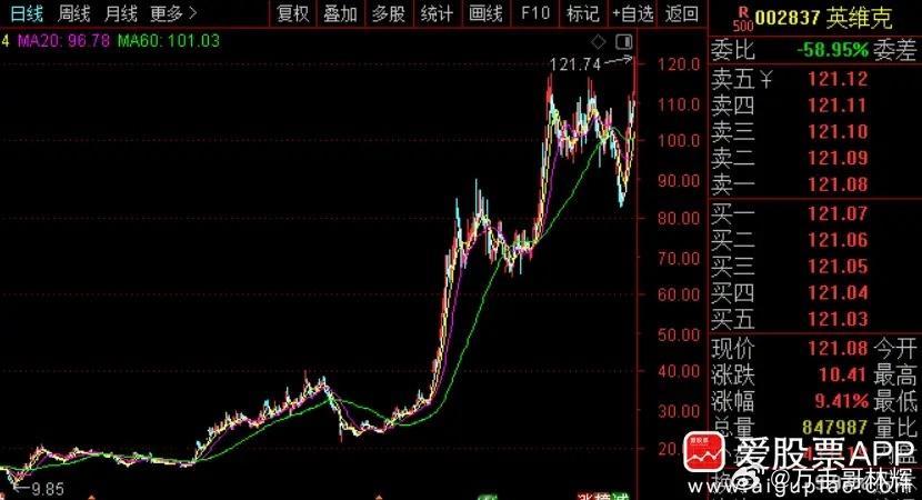 今晚两个科技股是不是暴雷，大家都炒翻天了：1、天孚通信：第一季度实现营业收入13