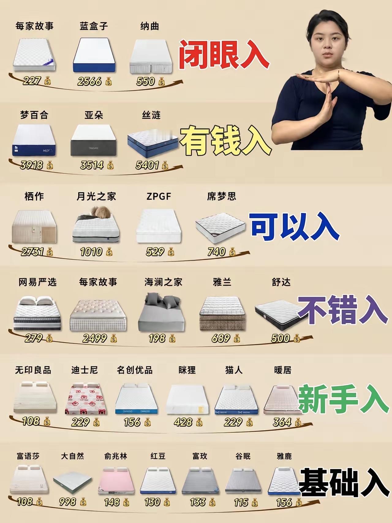 床垫避坑指南：别再被广告割韭菜！高性价比闭眼入清单选床垫别再被大牌溢