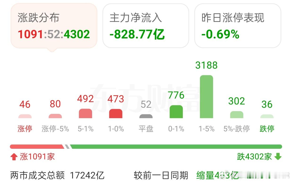 防守是当下最佳进攻策略2025/12/16/非常观点｜核心提示：1、风控预警至少