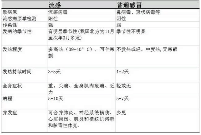 流感来袭, 重点保护对象孕妈咪要怎么做?