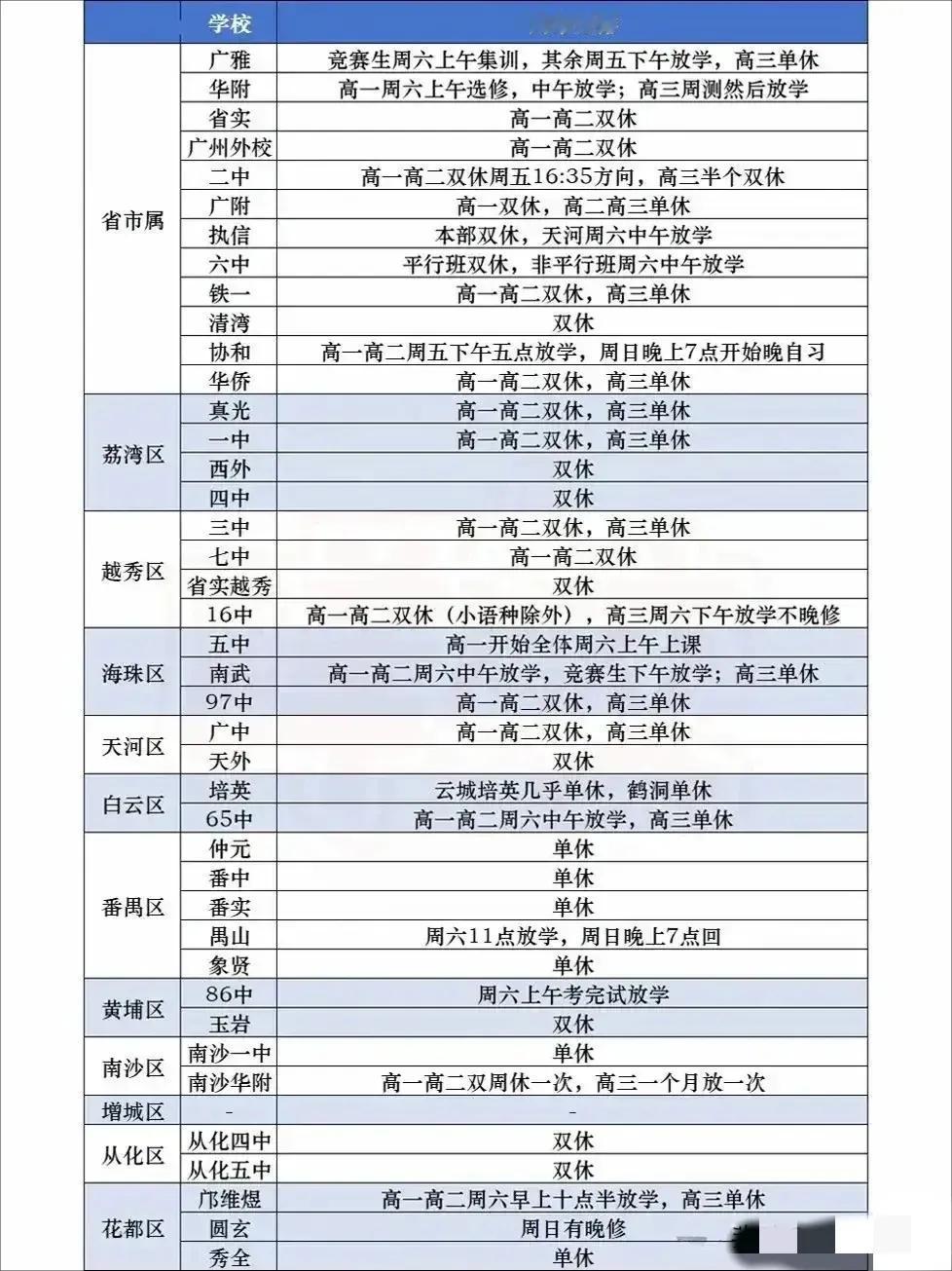 家长一定要有教育政策的敏感性，为什么要实行高中双休制？如果做家长的，你不好好的去