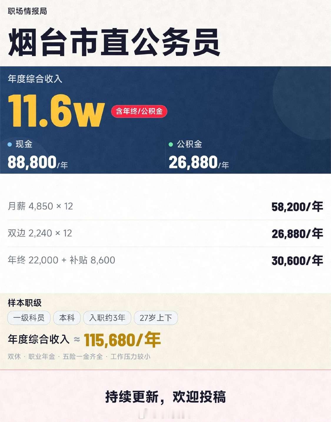 知道有些人为啥要努力上岸了吧[抠鼻]​​​