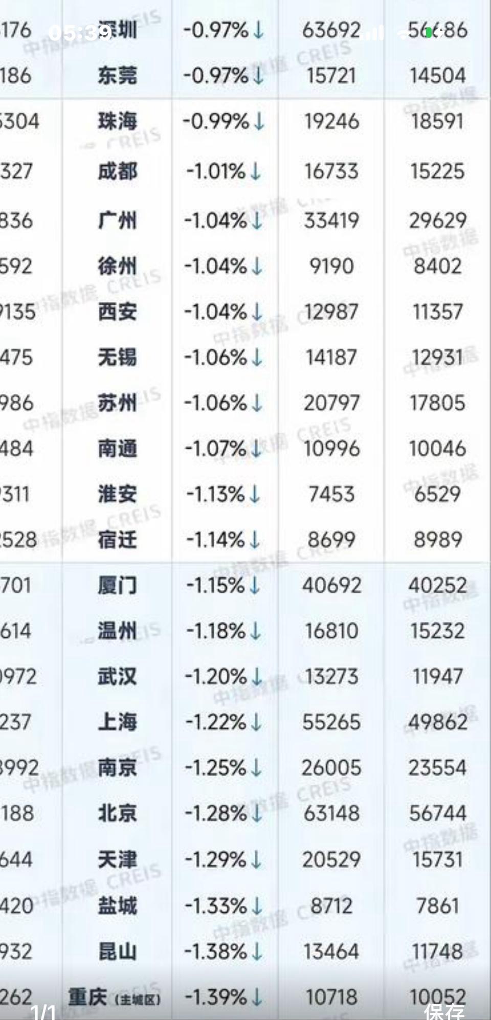 几家研究机构发布的，关于2026年1月份全国房地产研究数据，说了几层意思？三句话