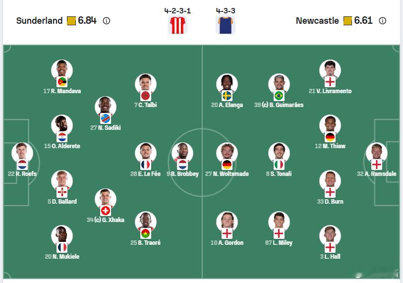 桑德兰1比0纽卡斯尔号称英超最惨烈德比的东北德比，或者叫维尔-泰因河德比，看起