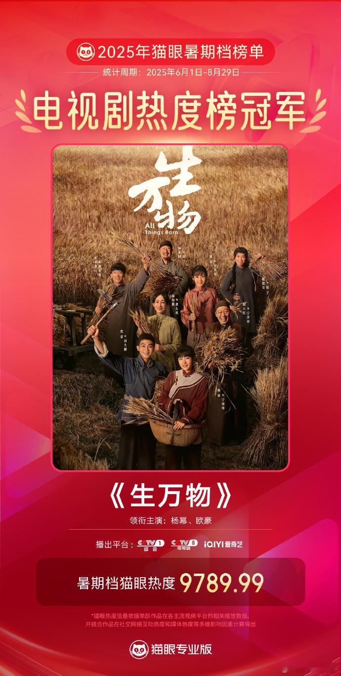 2025暑期档榜单冠军今年暑期档冠军剧集，大家看了哪一部？杨幂欧豪《生万物》电