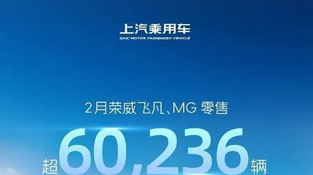 多款车型热度上涨, 2月荣威飞凡、MG名爵零售销量超60236辆