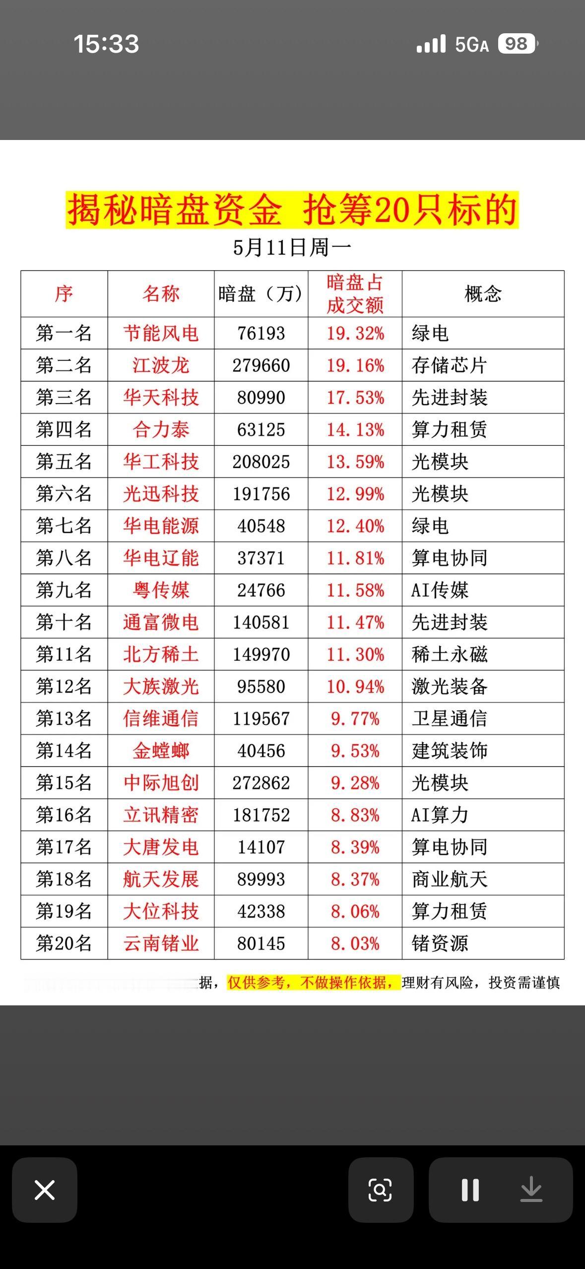 5月11日揭秘20只暗盘资金抢筹的股票，带你领略市场风云！5月11日的股市太