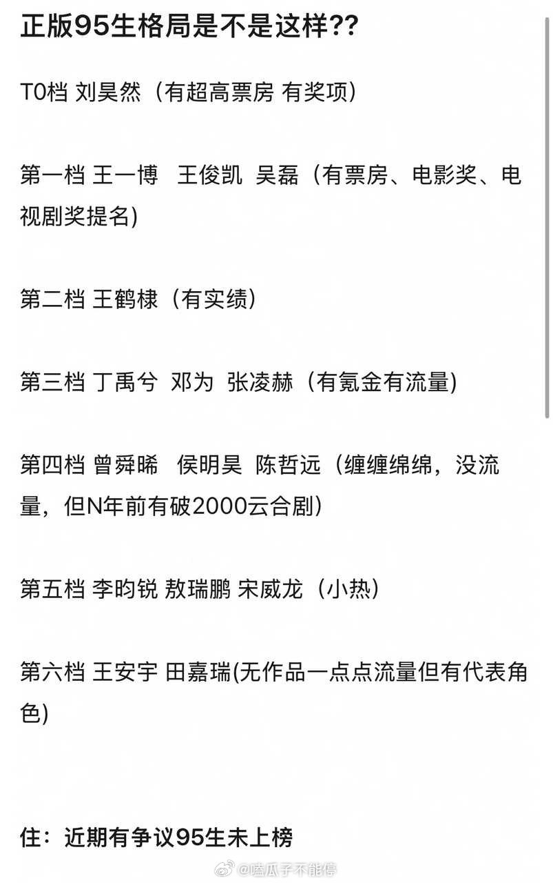 来看看网友做的这版95生格局你认可吗？top：刘昊然；第一档：王一博、王俊凯、吴