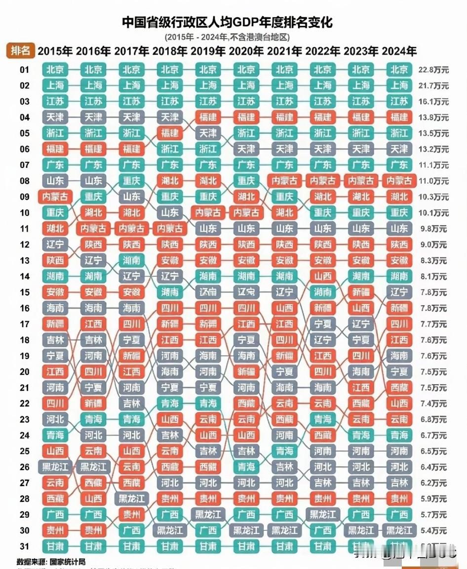 福建VS浙江：这个低调省份为何人均GDP能压“富可敌国”的浙江一头？八山一水