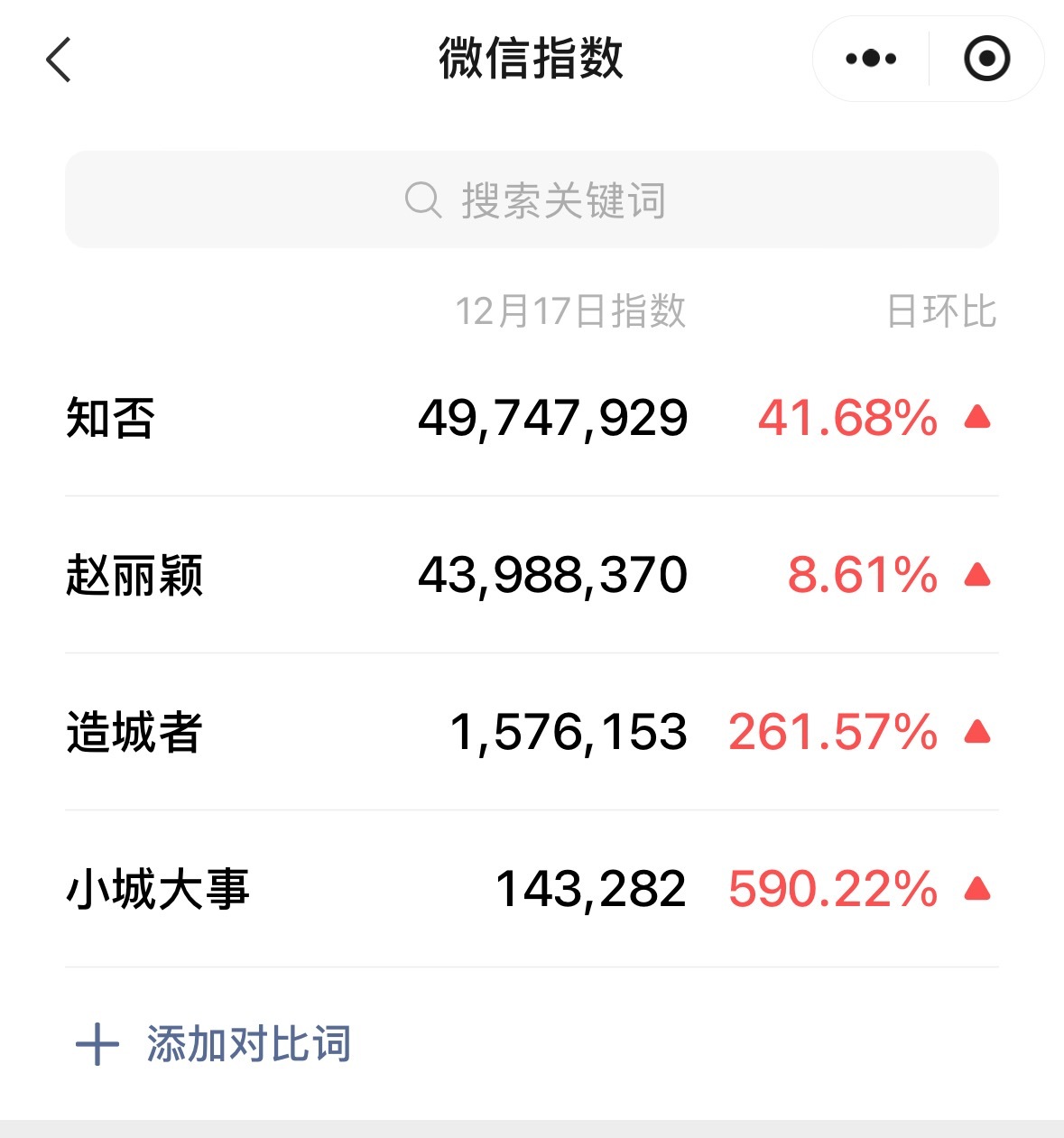 小城大事能不能超过你姐赵丽颖，就看你自己本事了！
