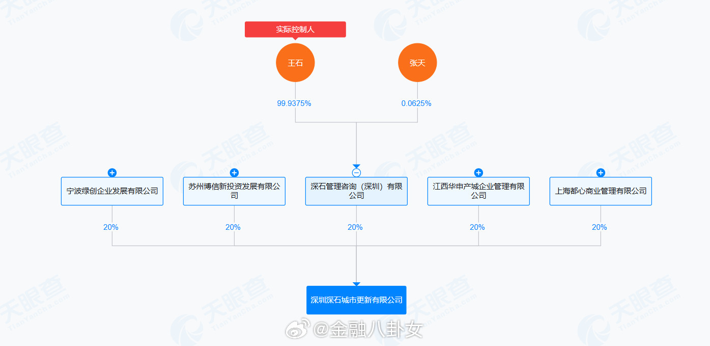 75岁万科创始人王石，再战房地产[并不简单]​​​