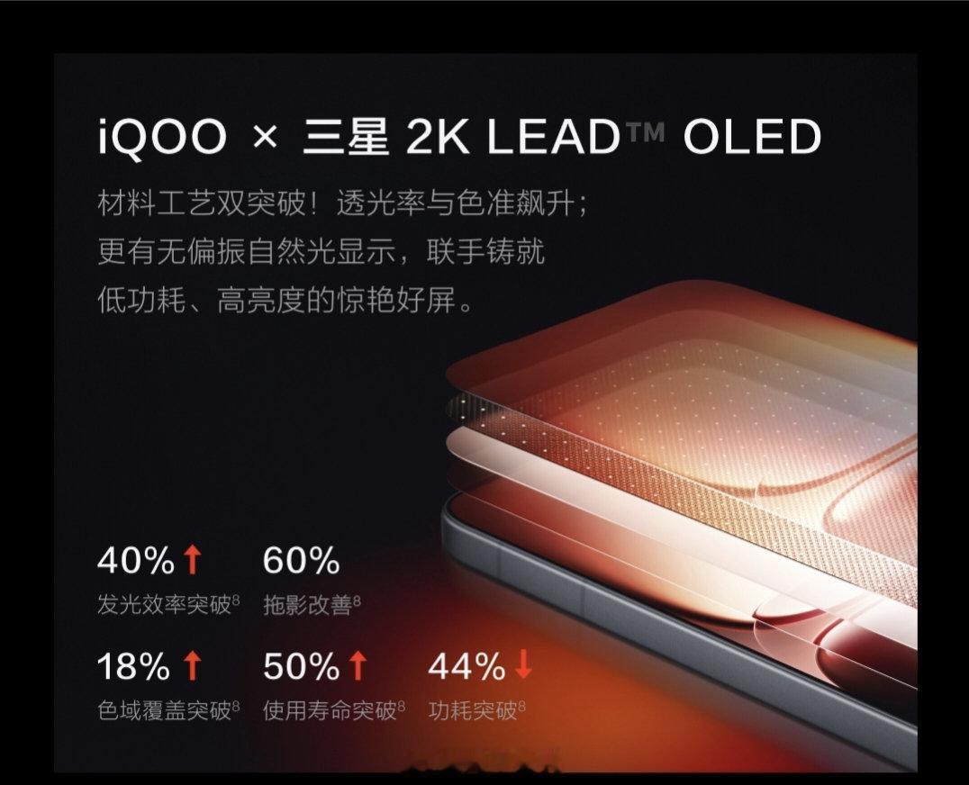 #iQOO15#现在很多旗舰要么2K屏续航崩，要么大电池屏幕缩水，iQOO15直接把2K144Hz高