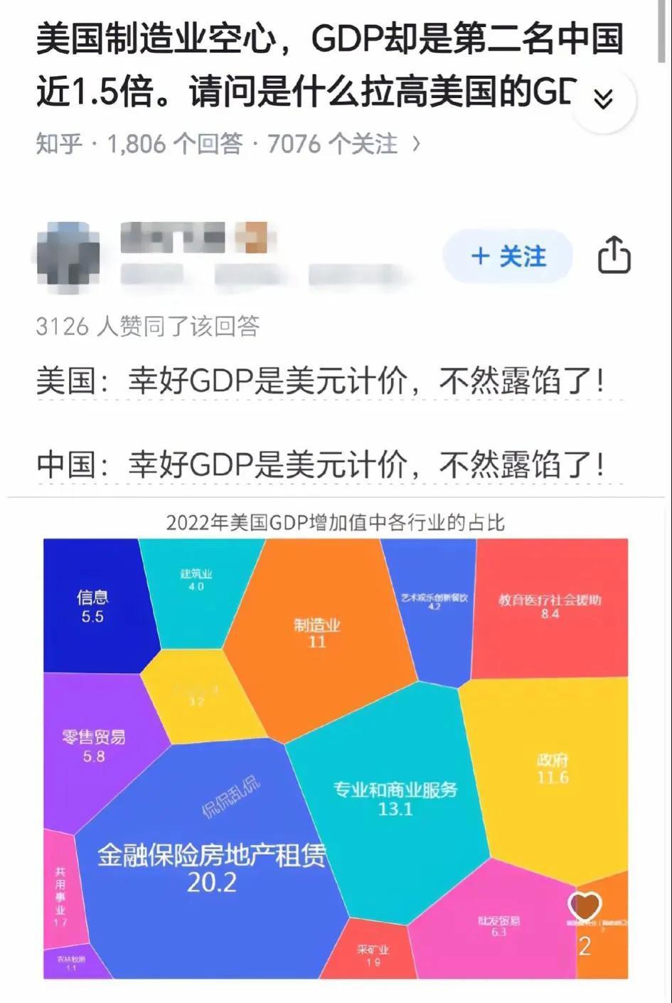 美国的GDP为啥是中国的1.5倍！[呲牙笑]看到了吧，金融保险房地产就占了20％还