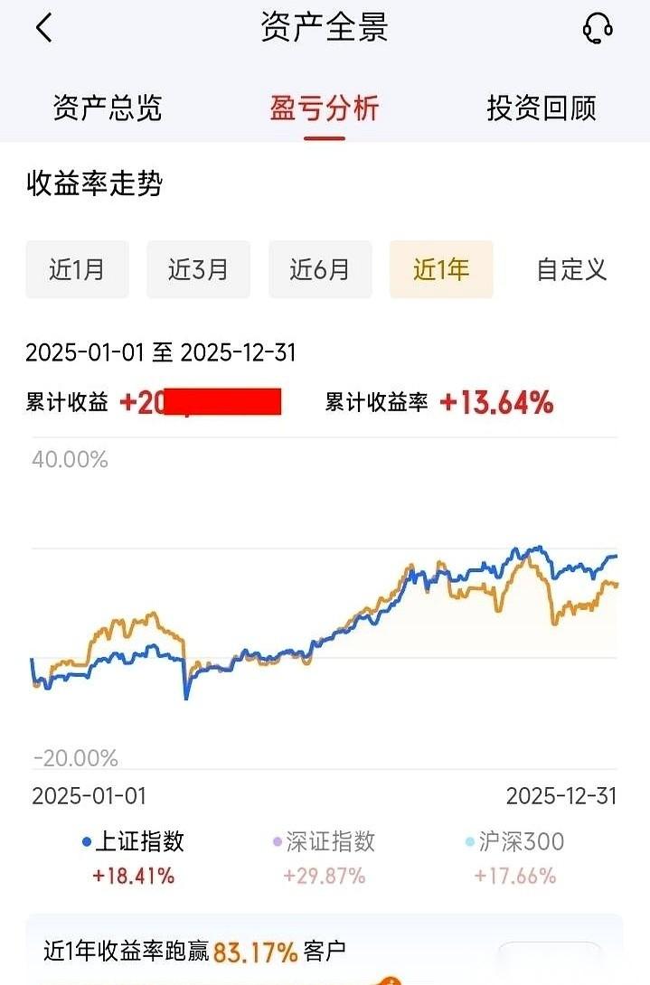 年底收官，饭桌上聊起炒股这事儿，简直是两个世界。一个大姐，一百万本金，筷子一举