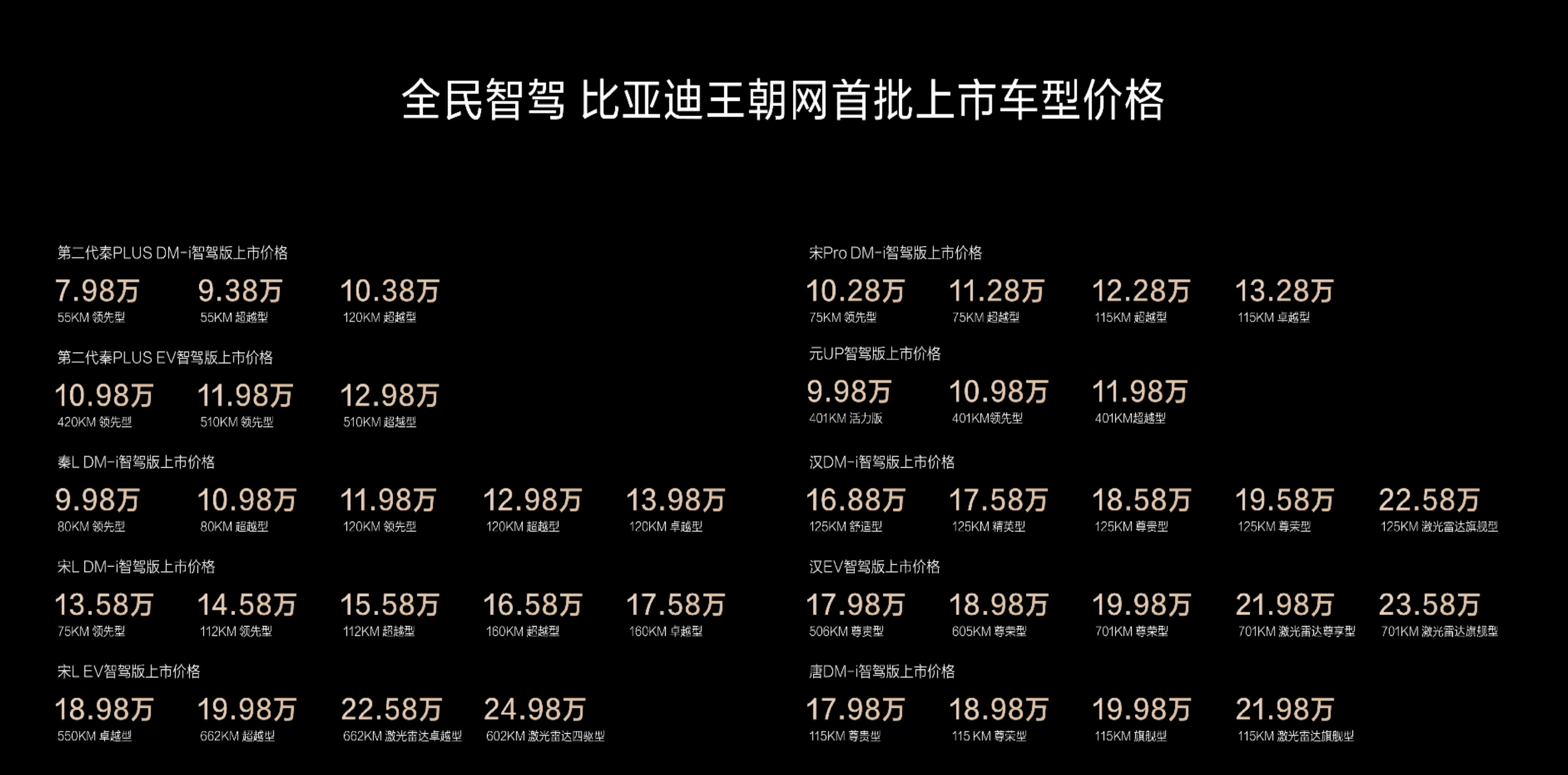 比亚迪其他玩家还在对打比亚迪的单打、刀片、dmi，结果比亚迪顺手掏出