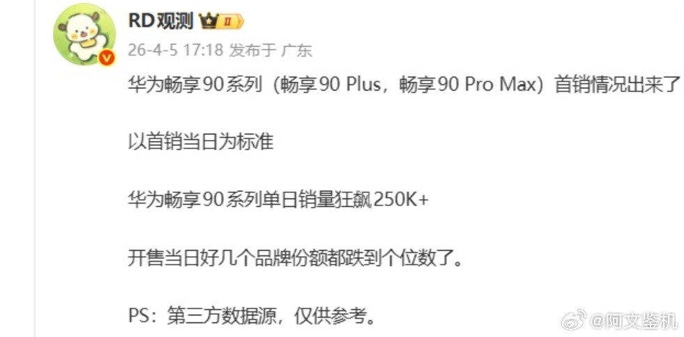 也不知道为什么，华为畅想90卖得好，怎么总有人扯上小米，说动了小米低端市场的蛋糕