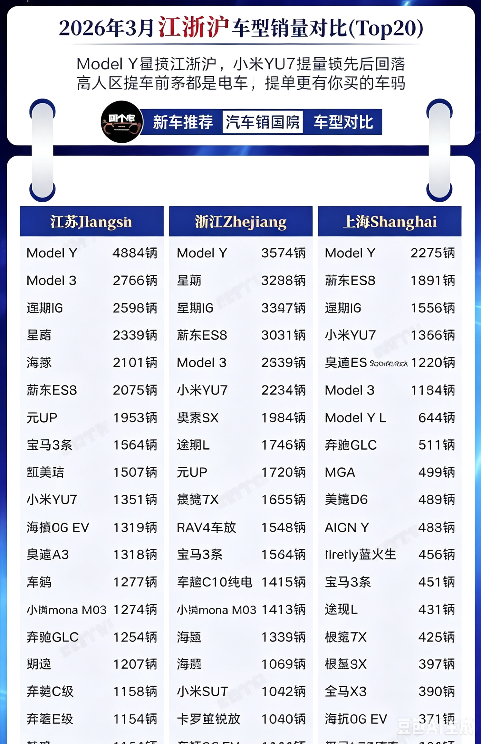 特斯拉大本营是江浙沪，中国最富裕和最有头脑的地区