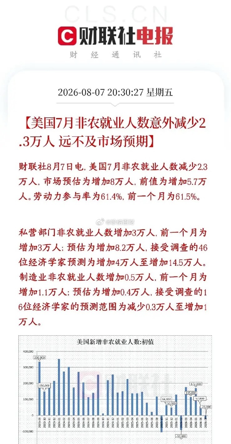 一早醒来！资本市场发生了两件大事，下周行情真的要“大变天”了，麻袋下周有望满载而