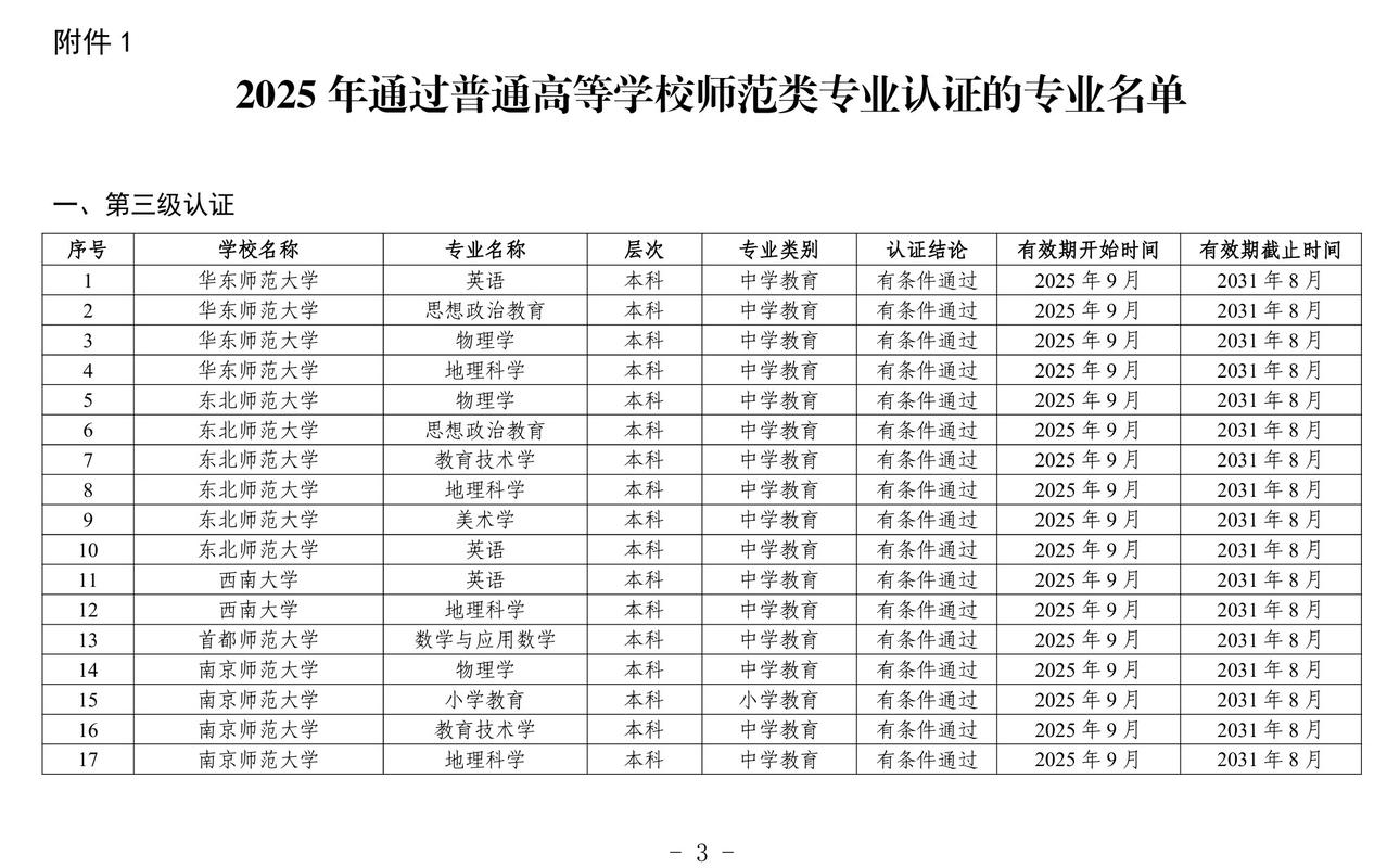 这些院校师范类专业的学生有福了，可以直接通过本校组织的考试拿到教师资格证。最近