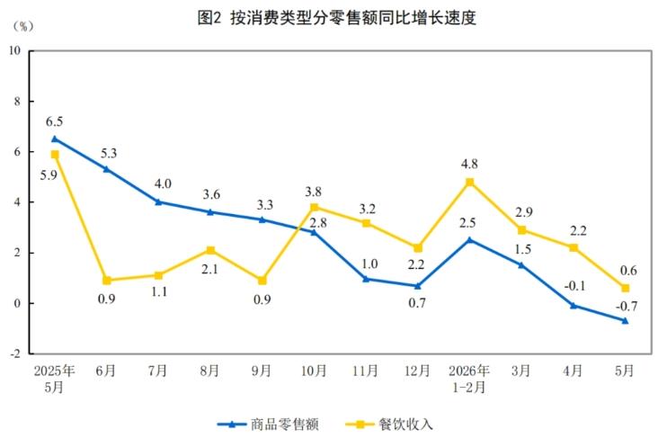 中国首次发布“社会消费品和服务零售总额”，反映了哪些消费结构变化？官方最近第