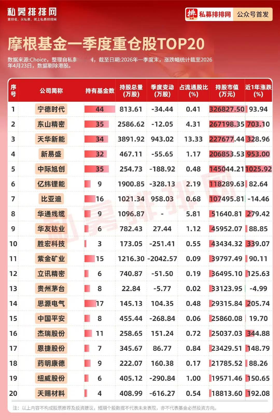 看看贝莱德基金和摩根基金持仓中国股市标的，不会的可以借鉴一下。