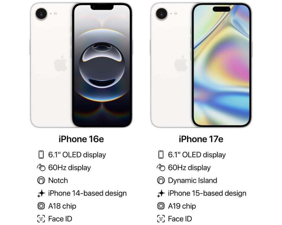 一张图看懂iPhone16e和iPhone17e的变化：刘海屏改成灵动岛，处
