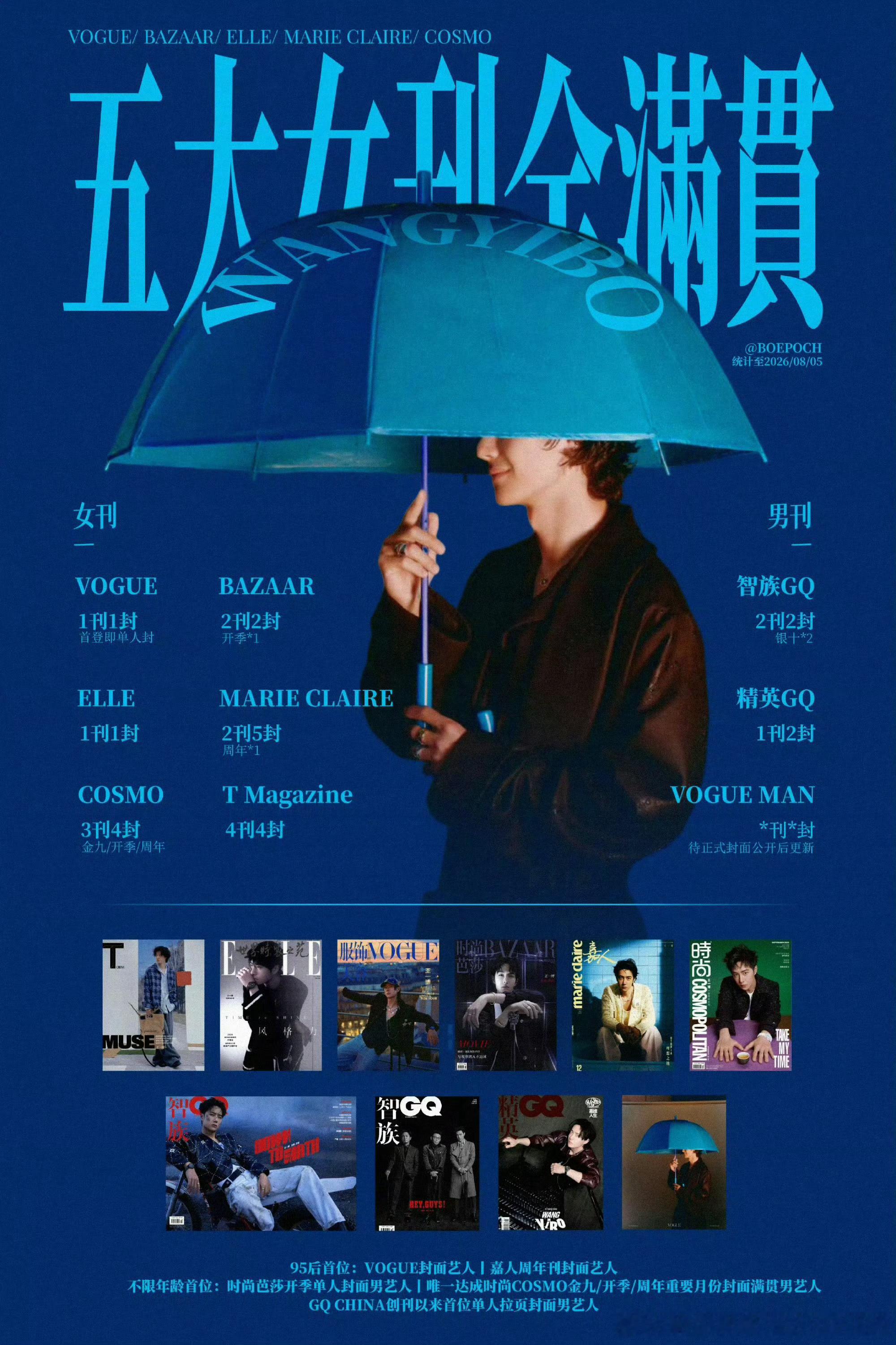 王一博VogueMan宣发节奏头部刊一路横扫，时尚话语权稳稳在王一博这儿了抢